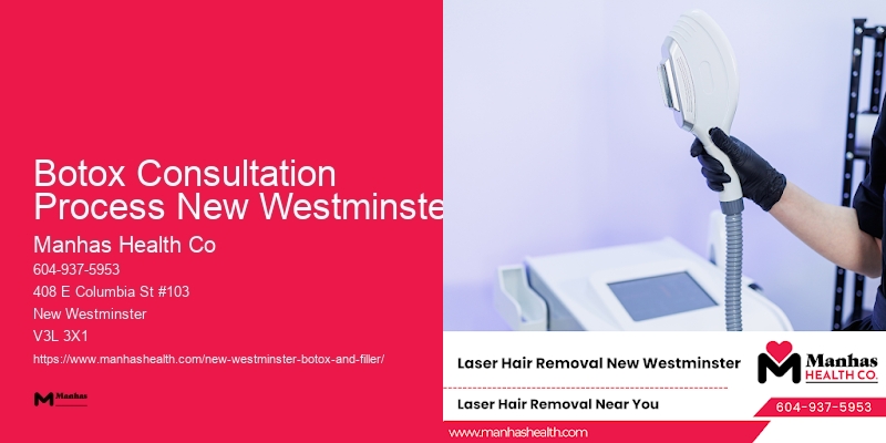 Botox Skin Tightening Services Botox Consultation Process New Westminster